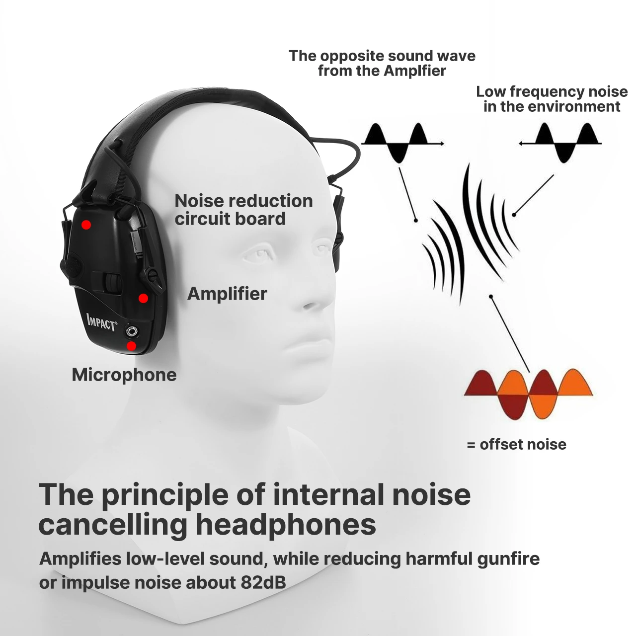 Orejeras tácticas electrónicas antiruido para disparar al aire libre, auriculares con amplificación de sonido para deportes al aire libre,