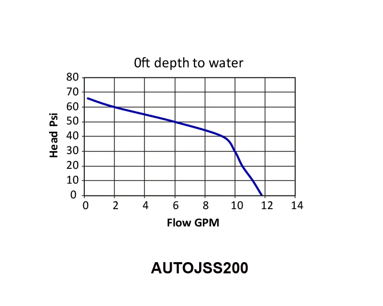 Preassembled  Installation 3/4  Stainless Steel Shallow Well Tank System Home Water Jet Pump Electric