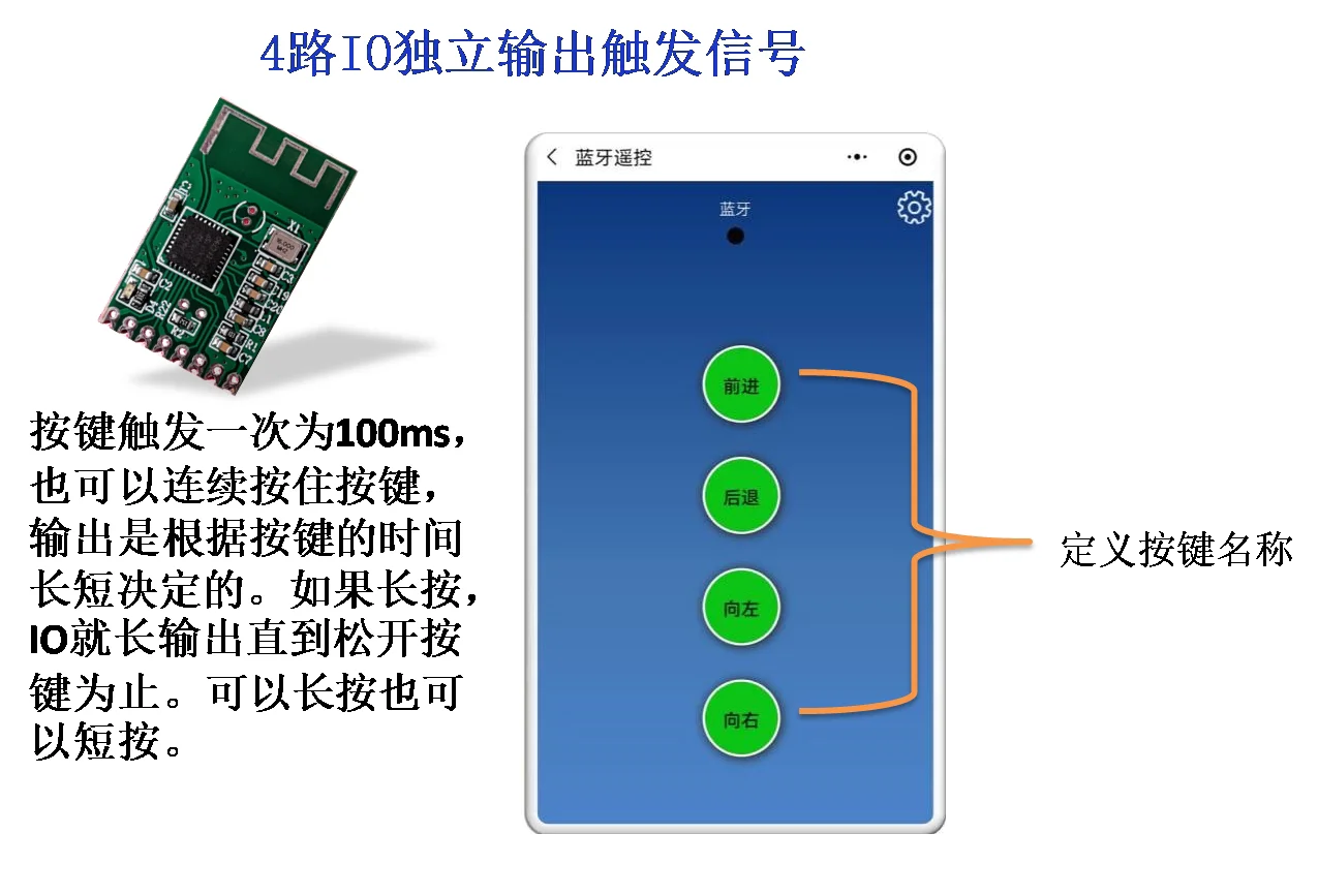 Bluetooth-compatible remote control 2-way/4-way motor forward and reverse/4-way IO output control module