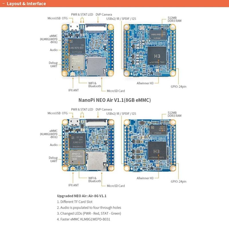 For Nanopi NEO Air Development Board+16G Memory Card H3 4-Core 512MB+8GB EMMC Wifi Bluetooth Run Ubuntucore