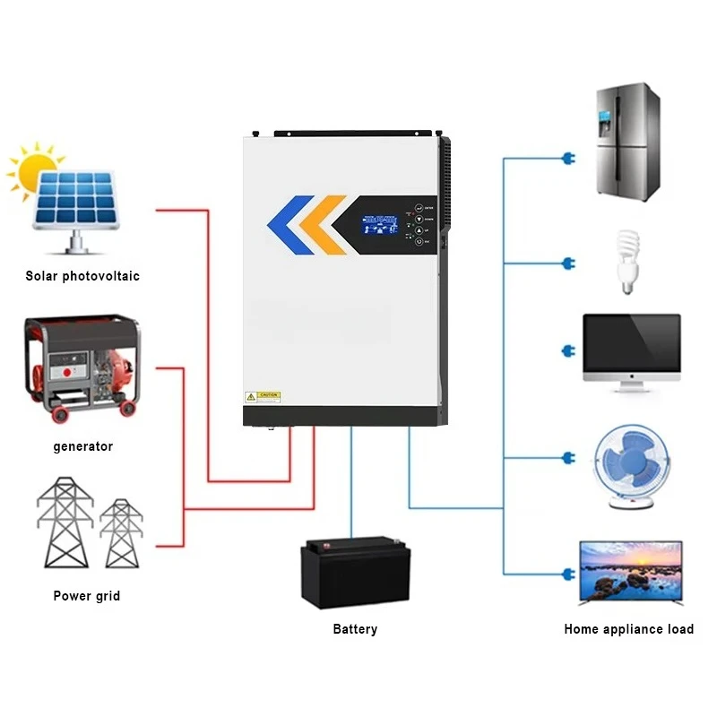Pure Sine Wave 3.5KW 5.5KW Solar Power Inverter 24V DC to 220V AC 48V off Grid Hybrid Solar Inverter Overload Protection