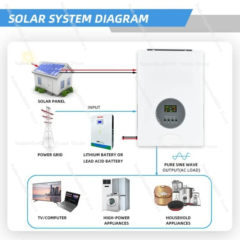 High-power inverter integrated machine off-grid power frequency photovoltaic pure sine wave solar inverter