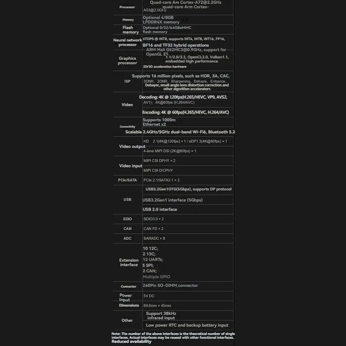 A46U For Luckfox Core 3576 Module RK3576 8-Core 2.2G 6TOPS 4K Display /Dual Gigabit Ethernet /DDR4X RAM 4GB EMMC 32GB