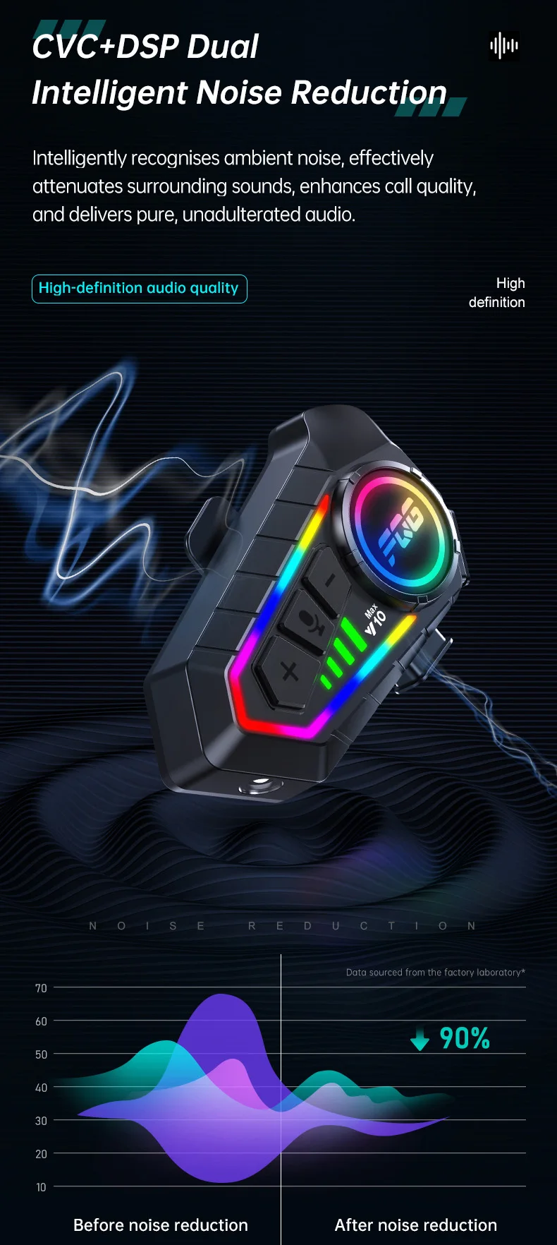 Y10 Max Motorradhelm Bluetooth 6.0 Intercom CVC+DSP Dual Intelligent Noise ReductionInter Comunicador – Detail 8
