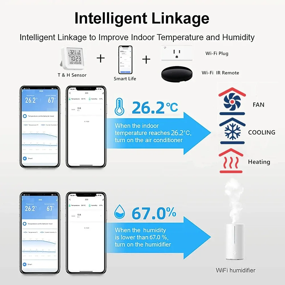 Tuya Zigbee WiFi อุณหภูมิความชื้นเซนเซอร์เครื่องวัดอุณหภูมิเครื่องวัดอุณหภูมิ Smart Life รีโมทคอนโทรลสําหรับ Alexa Google Home