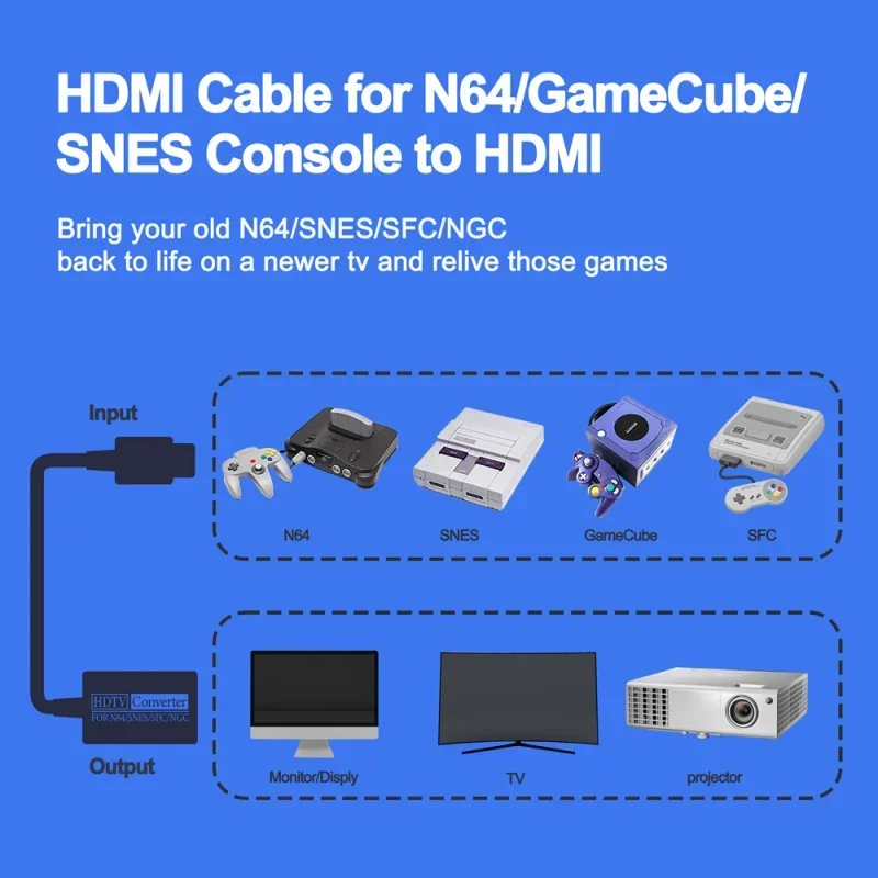 HDTV Converter Cable Adapter to HDMI Converter N64 HDMI for Nintend 64 Gamecube SNES NGC Plug And Play Full Digital 720P - view 3