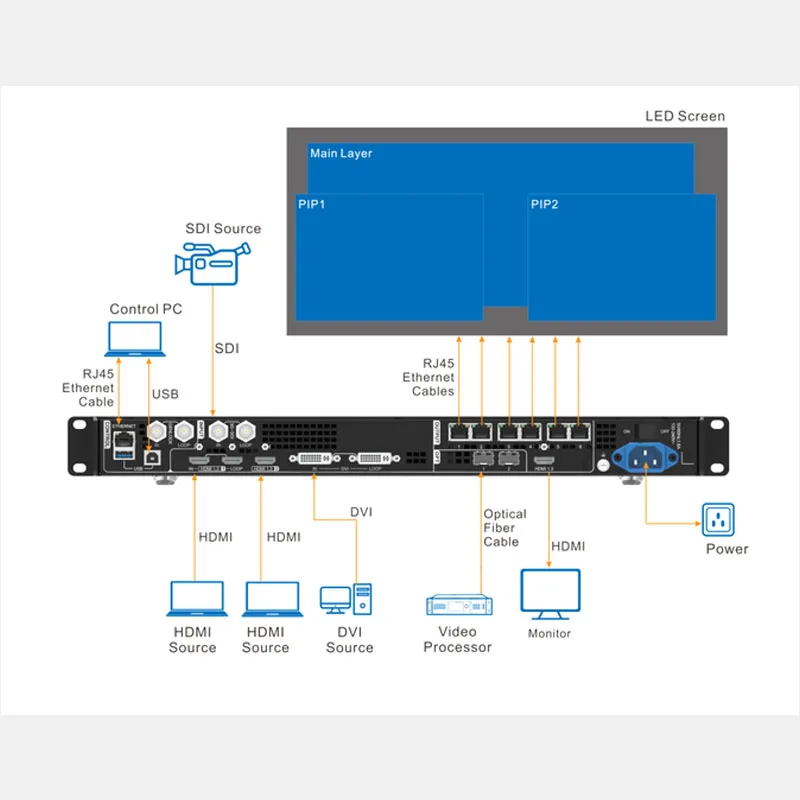 Novastar VX600 Full Color Video Wall Controller LED Panel Pixel Display LED Display Screen Video Processor HDMI DVI SDI Input