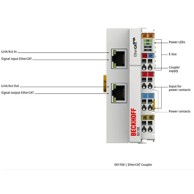 New original automation equipment coupler EK1100