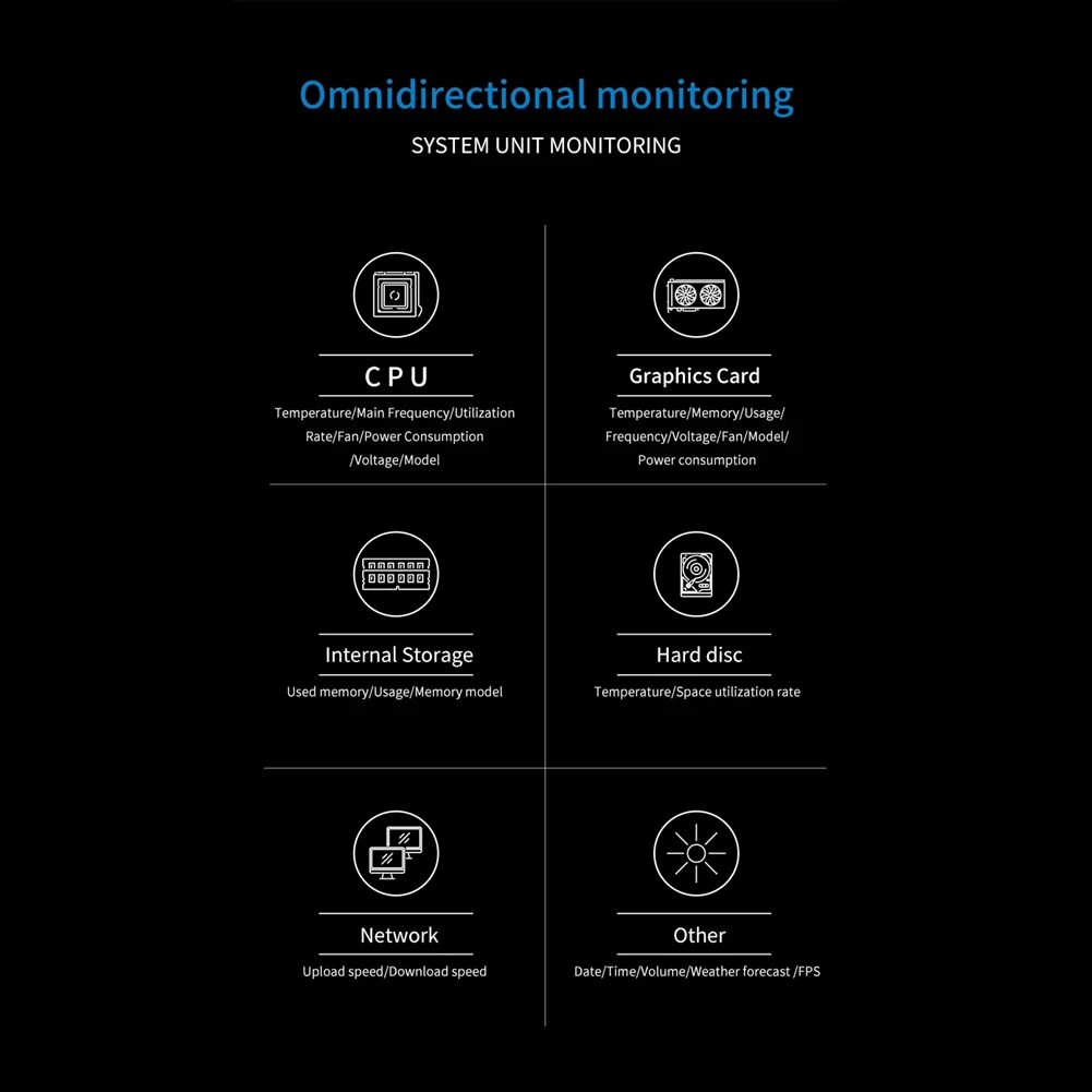 

Внешний IPS-дисплей INABEZ 5 дюймов Type-C, динамический LCD-экран 800x480 для свободного мониторинга CPU, GPU, RAM, HDD, AIDA64, белый