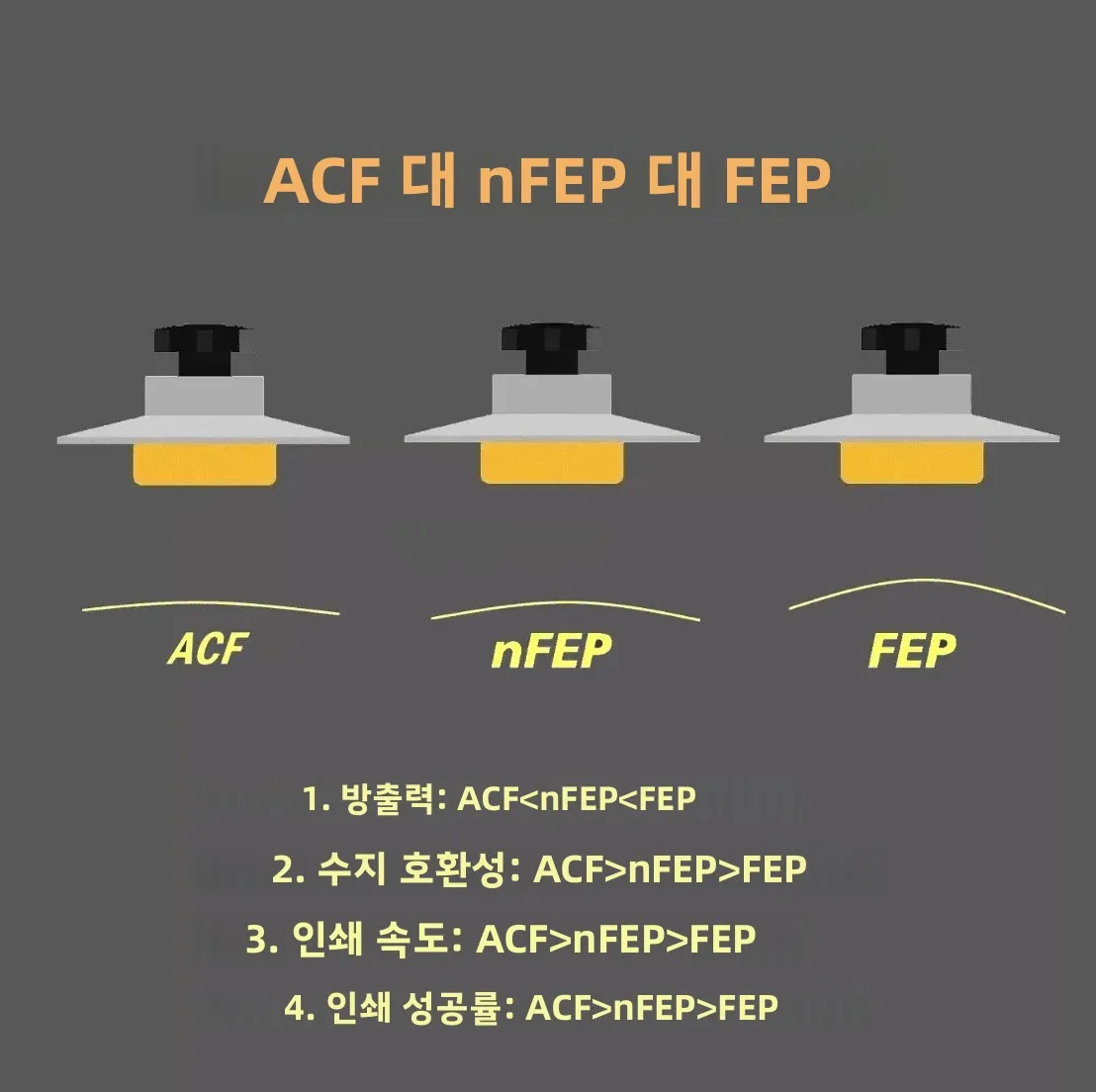 3개입 릴리스 필름 290x450mm ACF 필름 (프로젠 소닉 메가 8K 8KS V2 애니큐빅 M7 맥스크리얼리티 할로트 맥스 레진 3D 프린터 부품용)