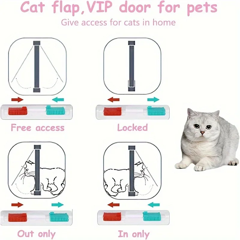 

1pc Small Pet Door - Sturdy Inner Frame, Secure 2-Way Lock, Hassle-Free Installation, Durable Frame for Small Dogs & Cats, Versa