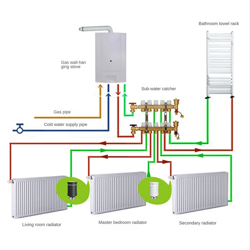 ABVJ-Zigbee3.0 TRV Tuya Valvola attuatore radiatore Termostato programmabile intelligente Controllo temperatura riscaldatore