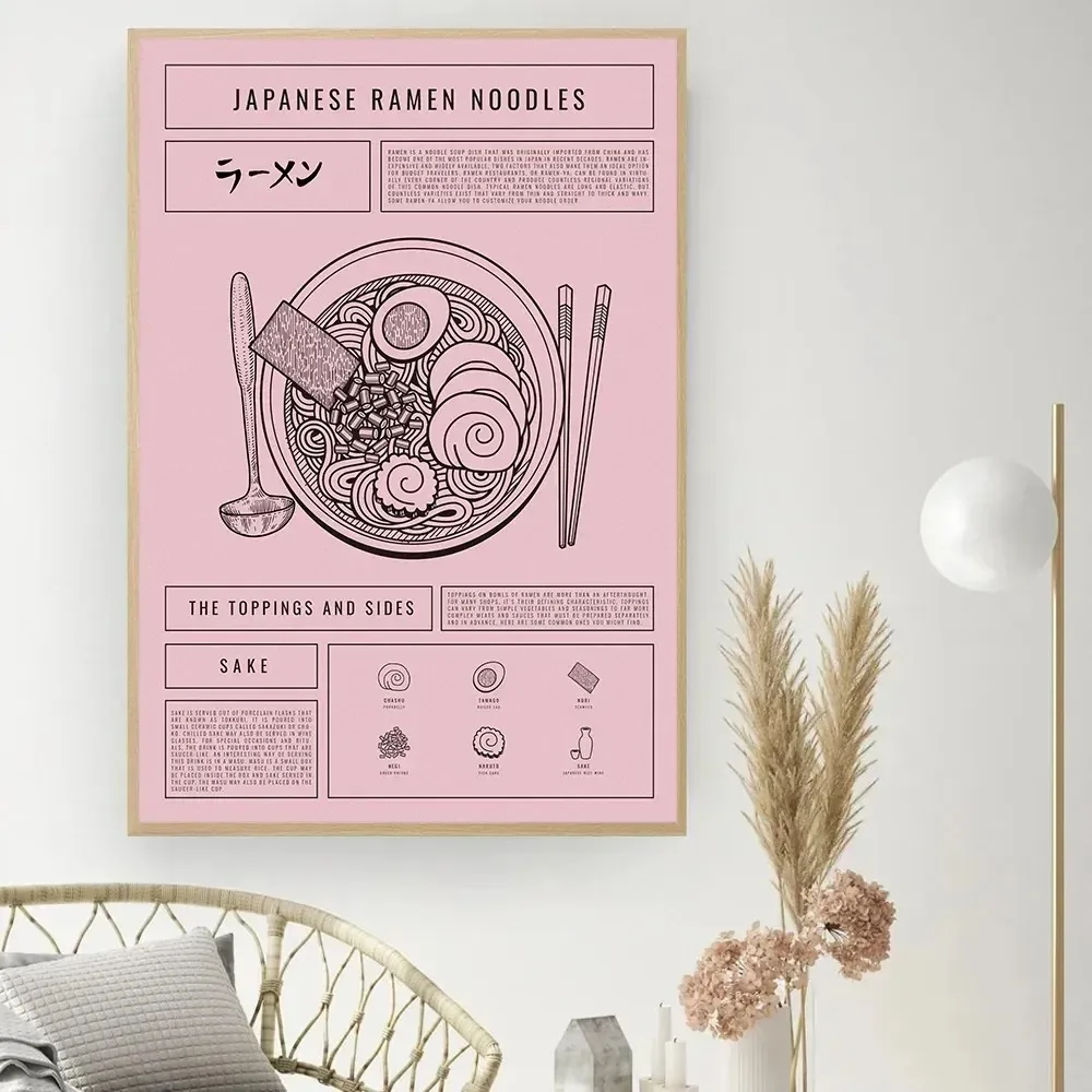 Japanisches Essen Poster Ramen Soba Nudeln Sushi Guide Cartoon Poster und Drucke Leinwand Malerei Wandkunst für Zimmer Home Decor