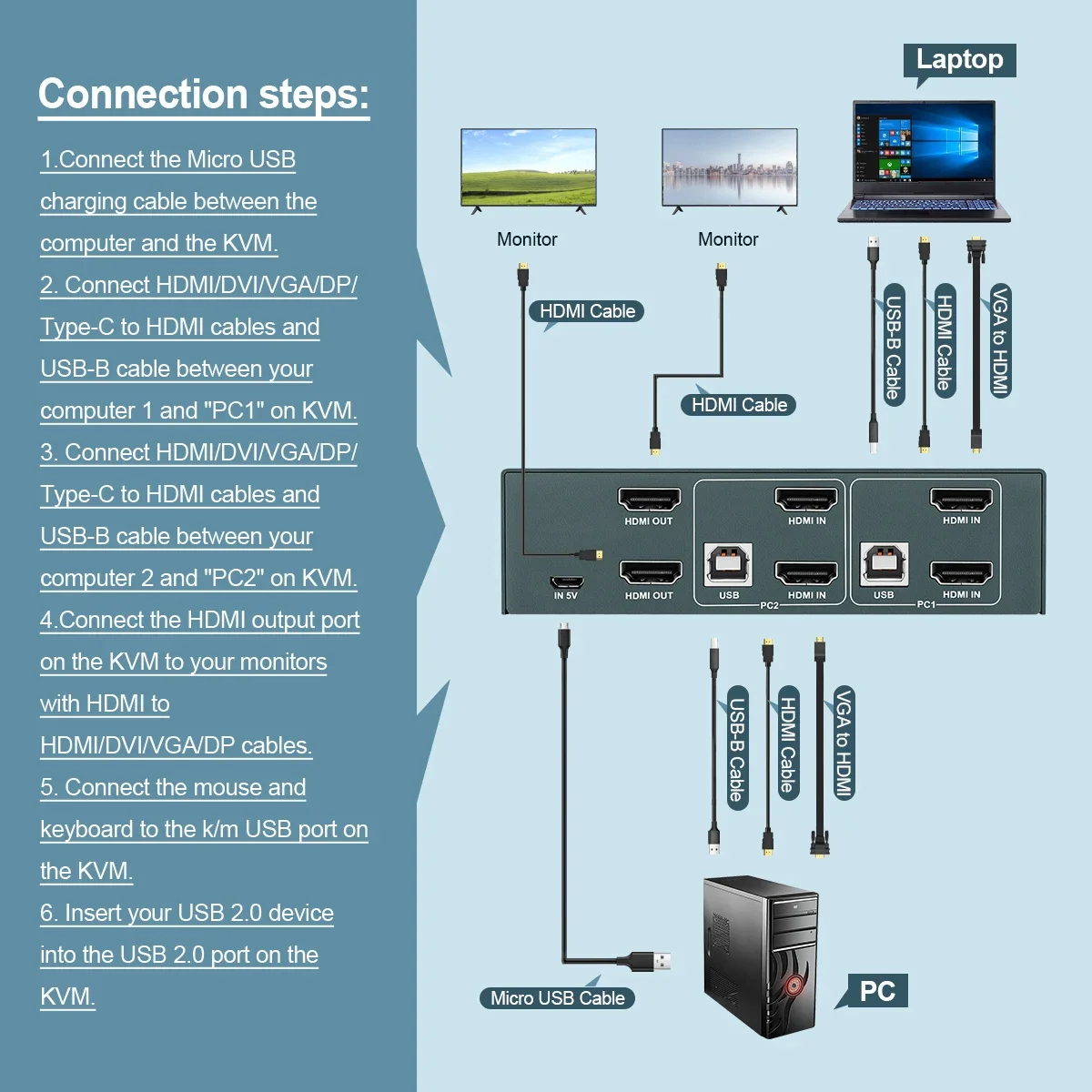 Compartilhamento de Impressoras, 4 Dispositivos, USB 2.0, 3.0, 4K @ 30Hz, 60Hz, 2.0, HDMI, 2x1, Switch KVM HDMI para PC, Teclado e Mouse, 2x2, 4K