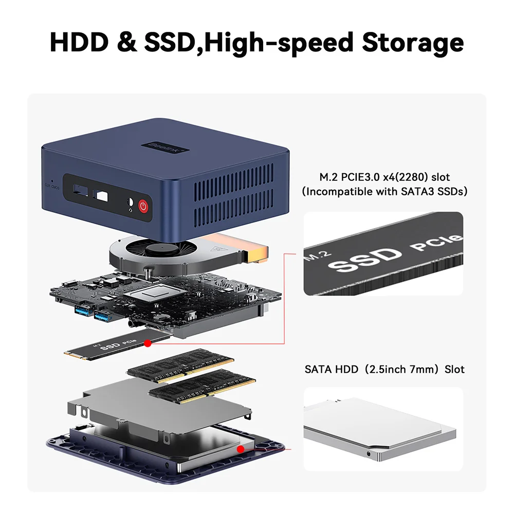 Belink SER3 Mini PC AMD Ryzen 3 3200U DDR4 16GB M.2 SSD 500GB WiFi5 BT5.0 RJ45 1000M 2.5inch SATA HDD Desktop Office Computer