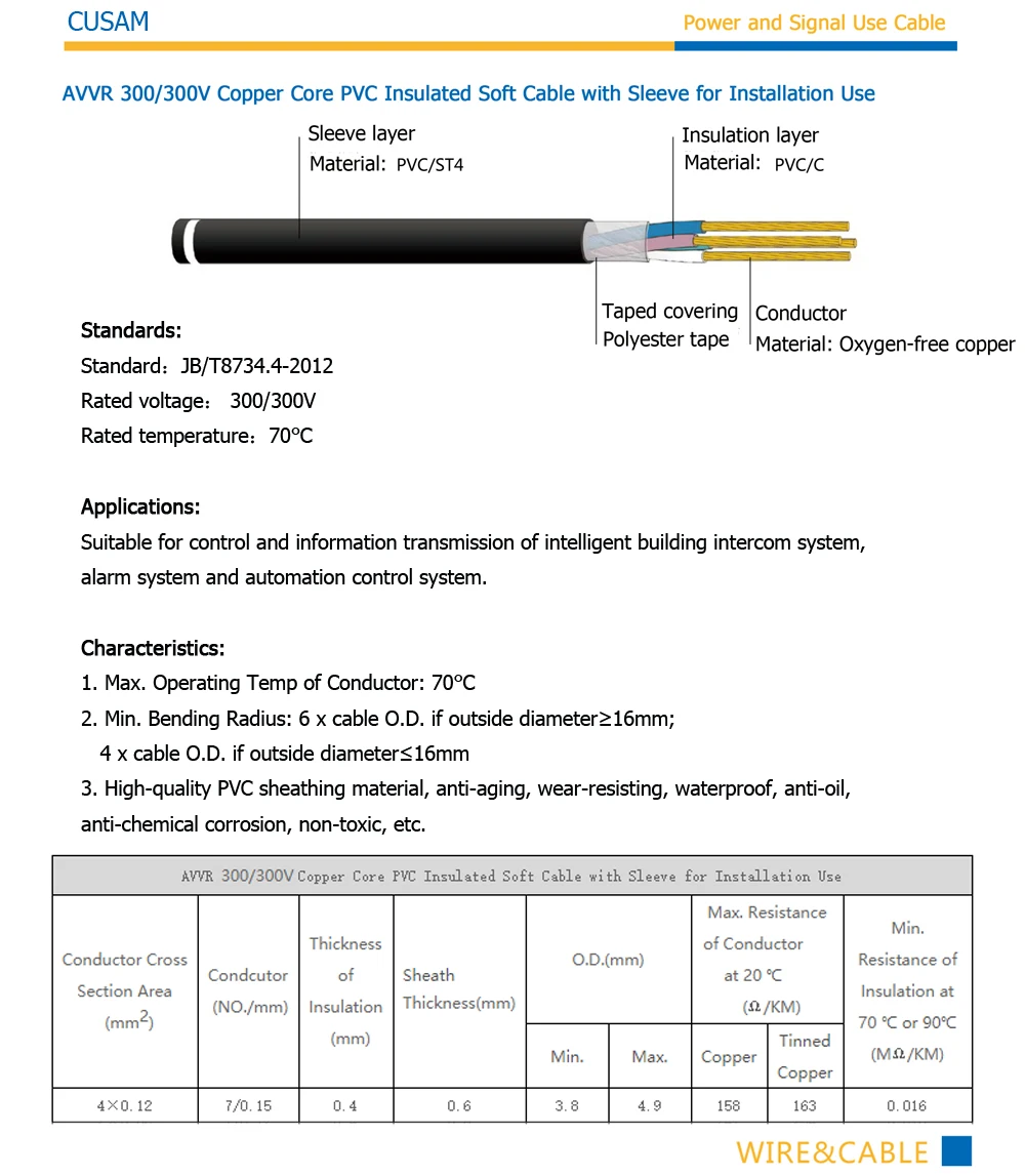 5M 4P Cable AVVR 4*0.12 4 Wire Copper Line for Video Intercom Doorbell Color Video Door Phone Doorbell Wired Intercom Cable