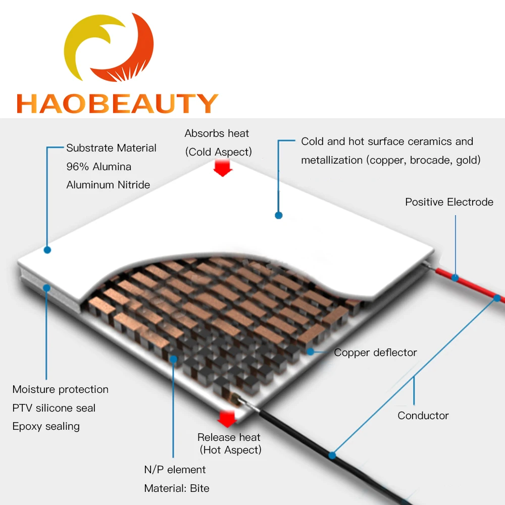 Thermoelectric Cooler Peltier TES1-03102 03101 03103 03104 TEC1-06308  Low Power 3V 2A High Efficiency Peltier Elemente Module