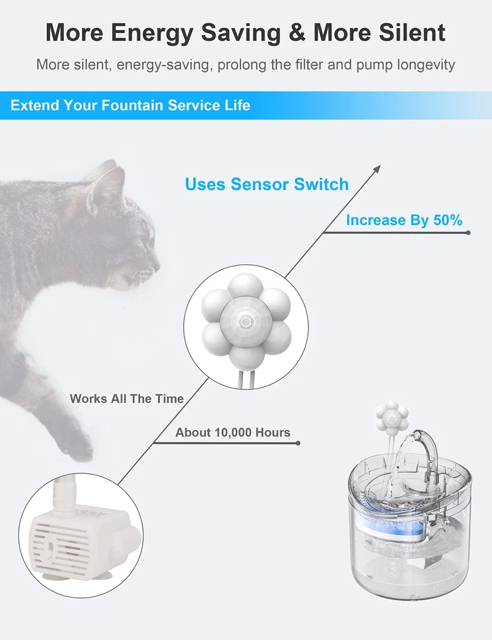 Automatic Home Pet Water Dispenser Motion Sensor Filter Fountain Universal Infrared USB Powered Detector Dog Cat Accessories