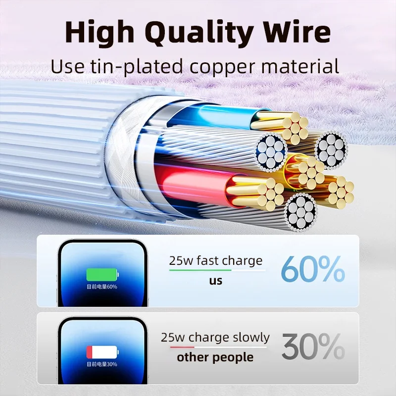 PD 3.0 25W Fast Charge Type-C to Type-C Data Cable For Apple iPhone 15 Pro Max MacBook iPad Huawei Xiaomi Computer