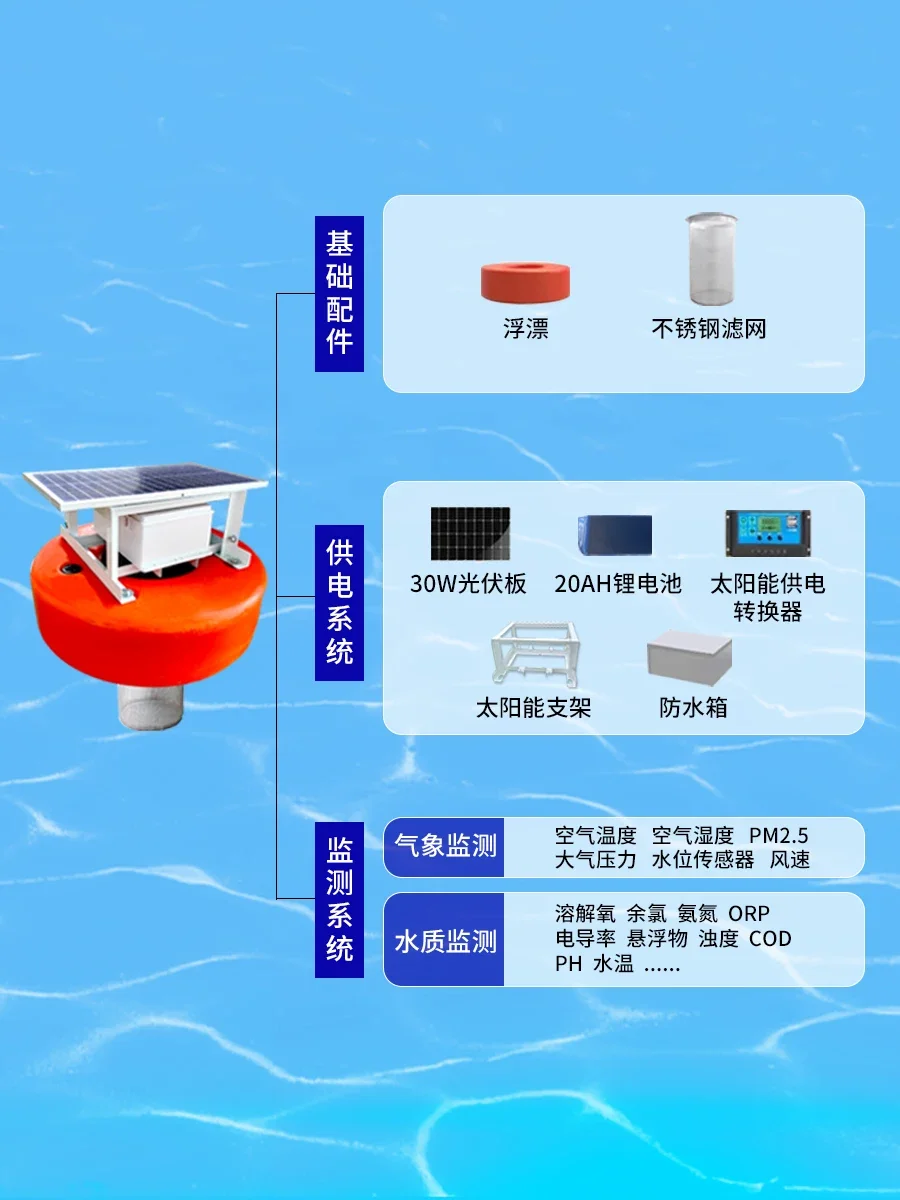 Water quality float monitoring PH conductivity dissolved oxygen sewage aquatic multi-parameter water quality monitoring system