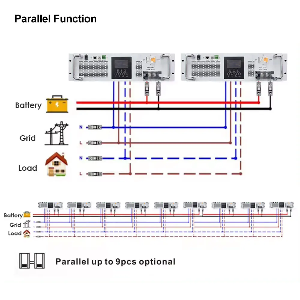 All In One Solar Charger 48V 3KW Inverter Support One Phase To 3 Phase Hybrid Inverter