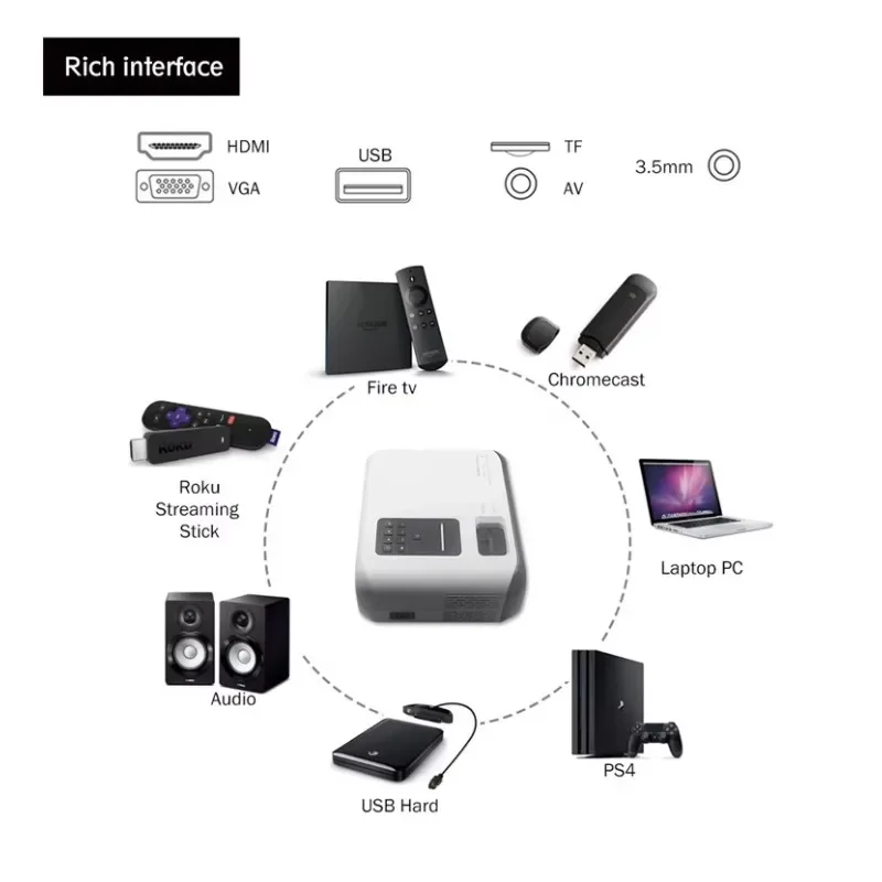 New Android Projector LCD Portable Video Beamer 7000 Lumens Projection Screens LED Projector Home Cinema