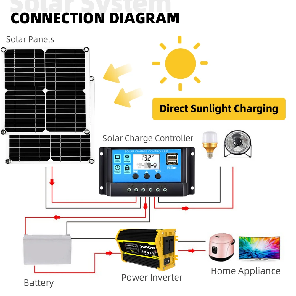 5V solar panel home set 3000W Inverter USB Solar Kit with 30A Controller off grid solar system kit complete Camping For Car Boat