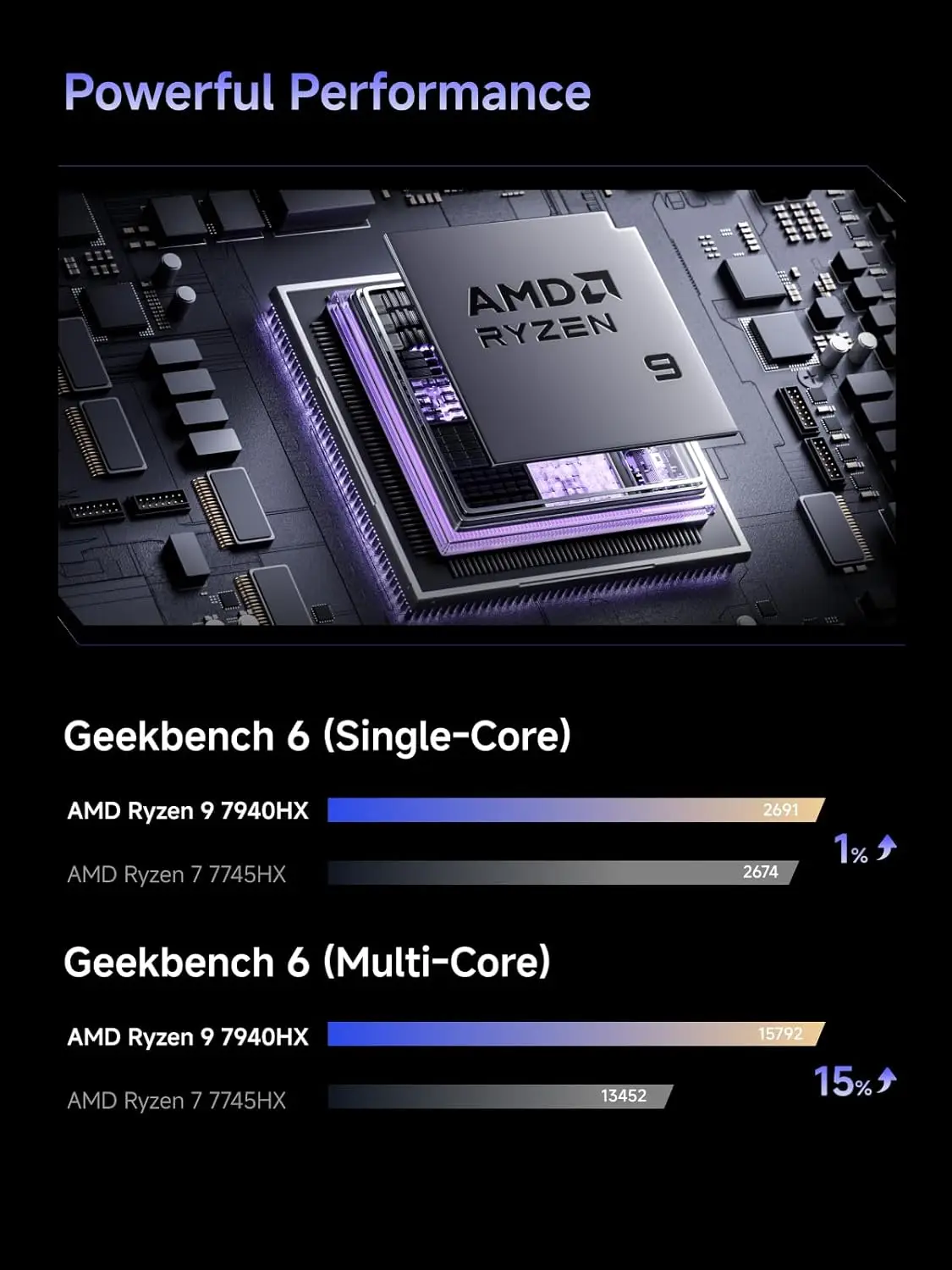 

Мини-башня Minisforum 790S7: AMD Ryzen 9 7940HX,