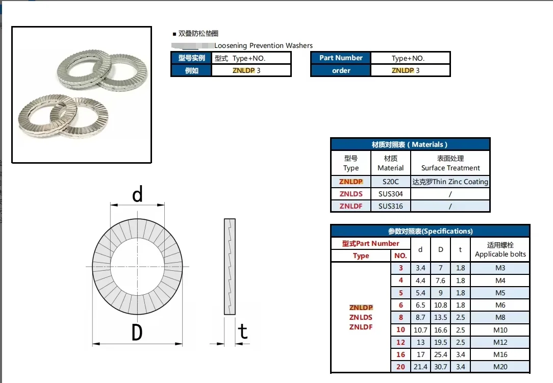 ZNLDS M3-M80 Wedge Lock Washer Double-Stacked Stainless Steel Self-locking Loosening Prevention Washers