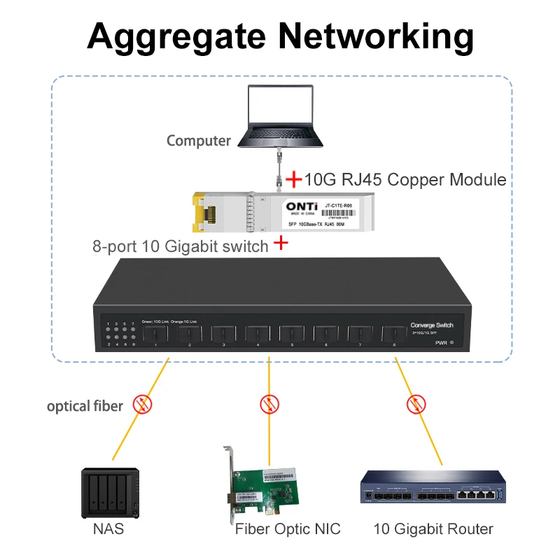 ONTi 8 portów pełne 10G SFP + przełącznik pulpitu niezarządzany przełącznik sieci Ethernet