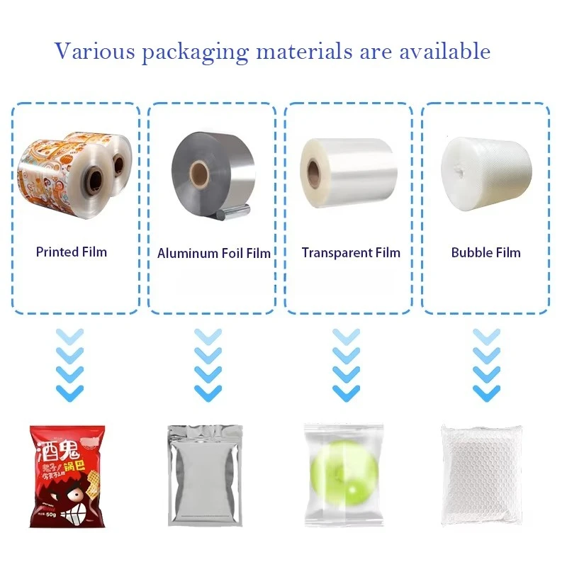 FOODLINE VFFS Packaging Machine Adjustable Bag Size Vertical Packer For Different Pouch Dimension Food Product Packing Demand