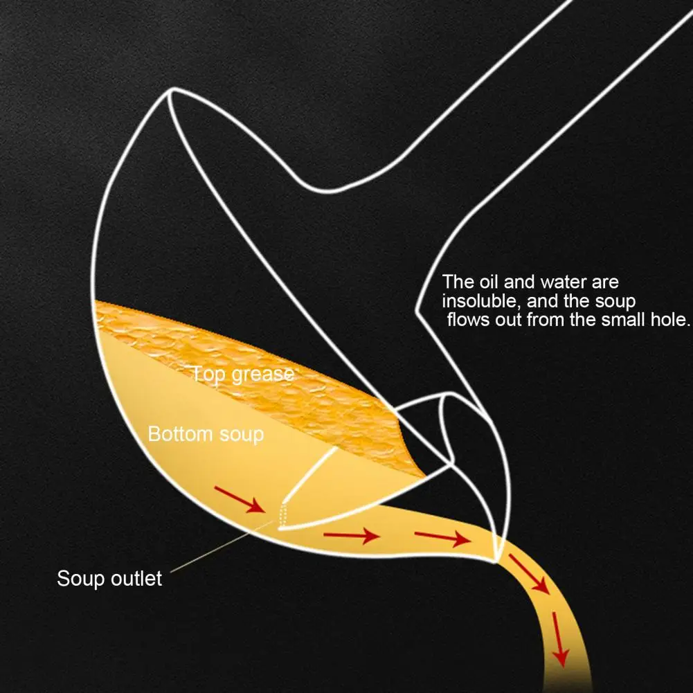 Soup Spoon with Grease Separation Easy-to-clean Grease Separation Tool Stainless Steel Grease Separating Soup Spoon