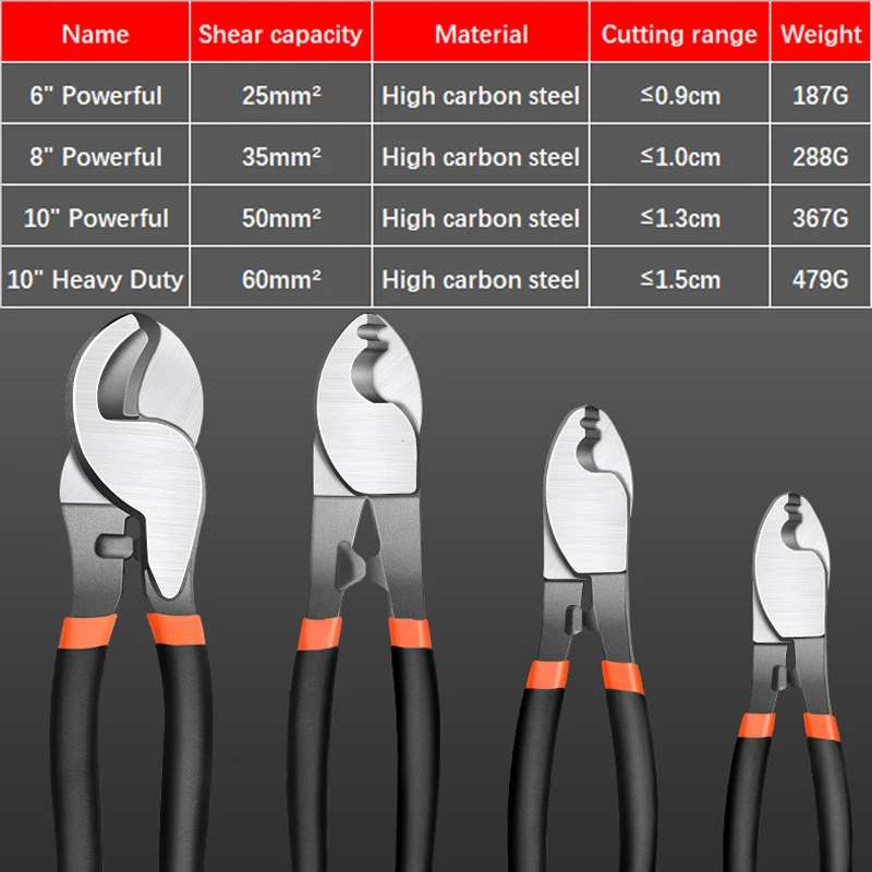 Cable Scissors Cord Cutters Pliers Professional Scissors Industrial Grade Wire Cutter Electrician Multifunction Hand Tools