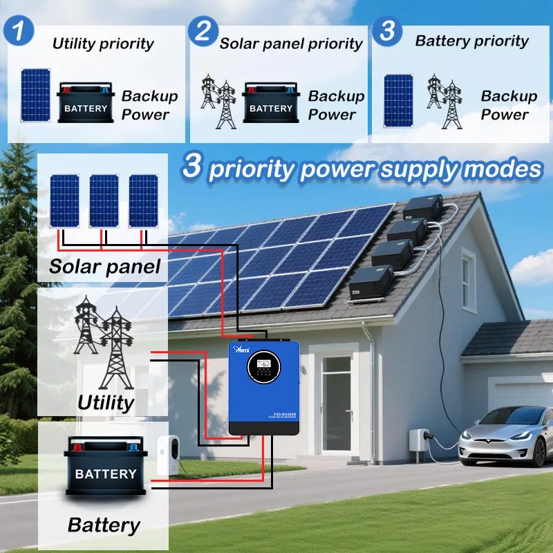 Thumbnail 3 - #3 Latest Solar Inverters Offers
