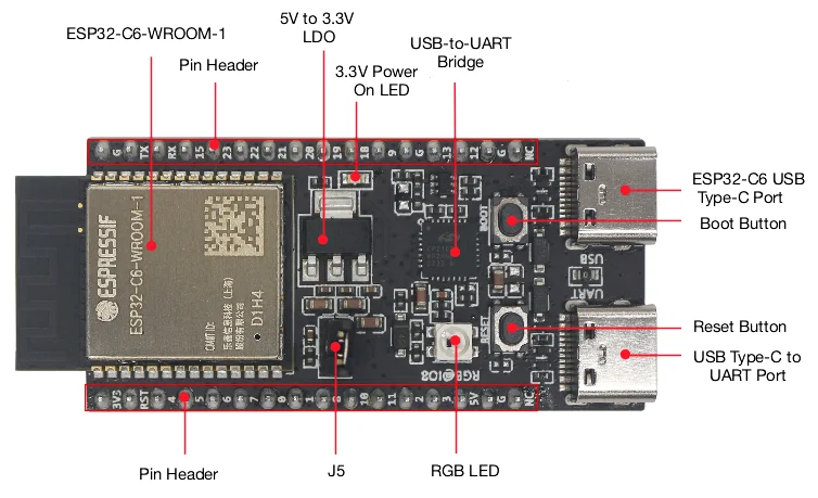 Conseil de développement ESP32-C6-DevKitC-1 Conseil d\'évaluation ESP32-C6 PSE Nouveau Original