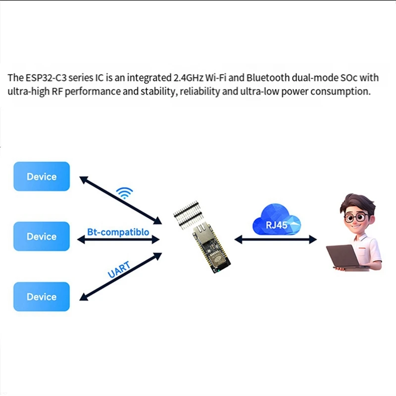 Carte de développement ESP32-C3 embarquée ETH01-EVO avec Ethernet WIFI Bluetooth 3-en-1 technologie embarquée Iot