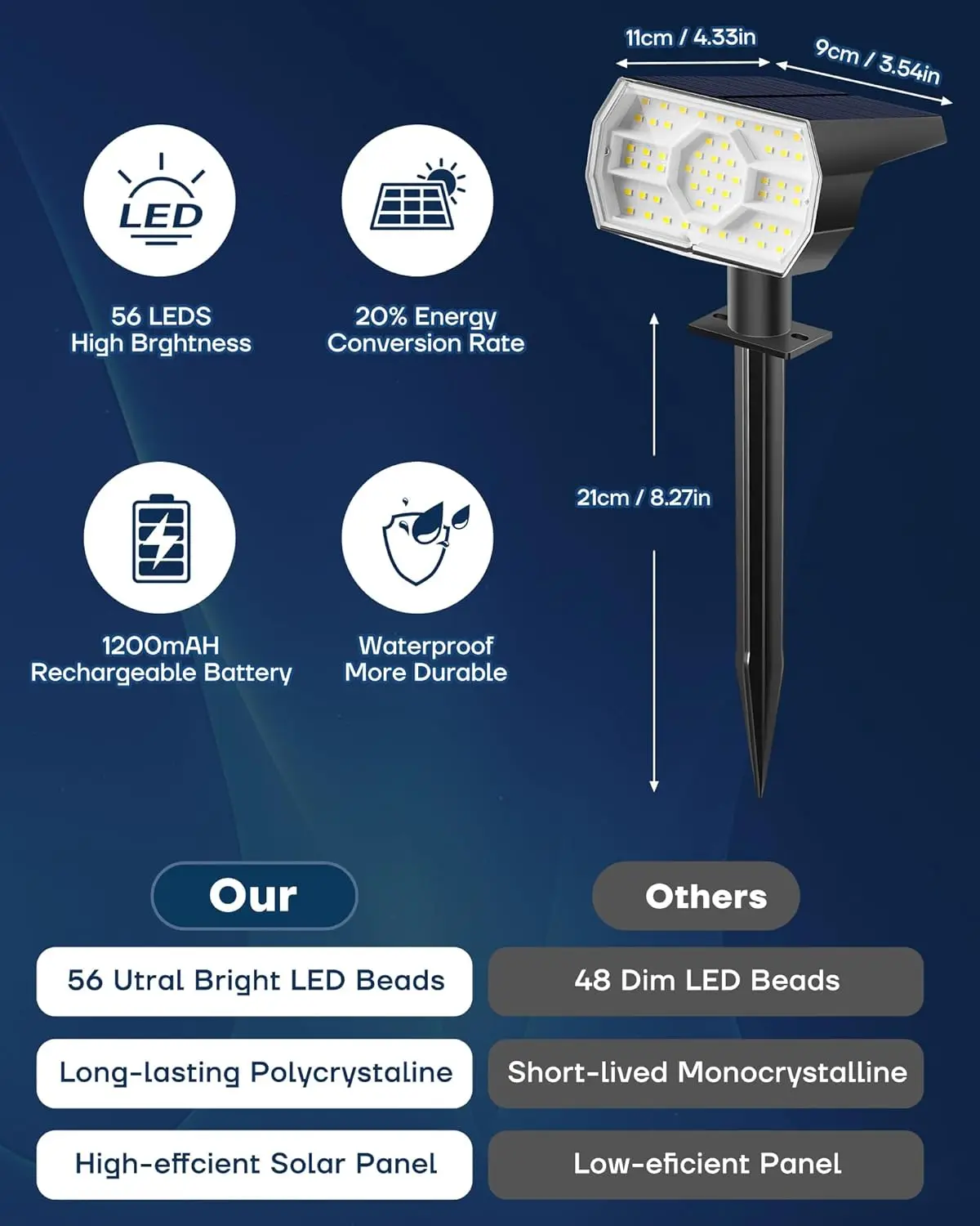 Faretti solari impermeabili con 3 modalità, 56 LED per illuminazione da giardino ed percorsi esterni