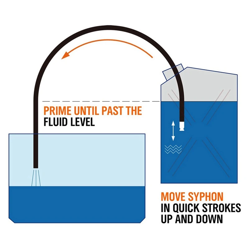 Multifunctional Liquid Siphon, Gas Siphon Hose Pump For Gasoline Fuel Water Transfer, Self Priming Hose (2.5M)