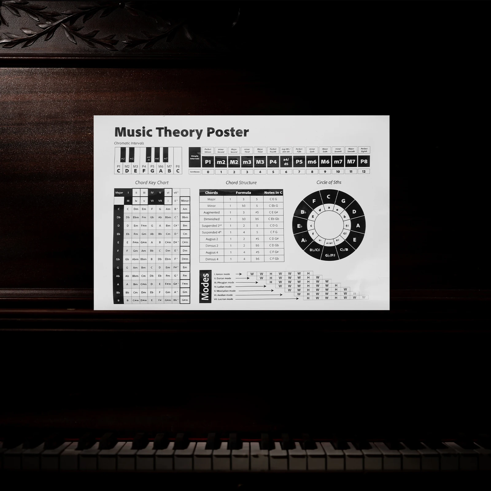 

27Pcs Piano Educational Chord Chart And Scale Poster For Music Beginners Accessories
