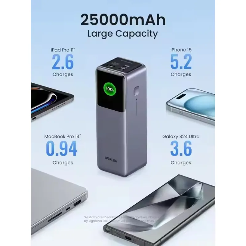 

unique UGREEN Nexode Power Bank 25000mAh 200W Laptop Portable Charger PD 3.1 Fast Charging 90Wh 3-Port Battery Pack with Smart D