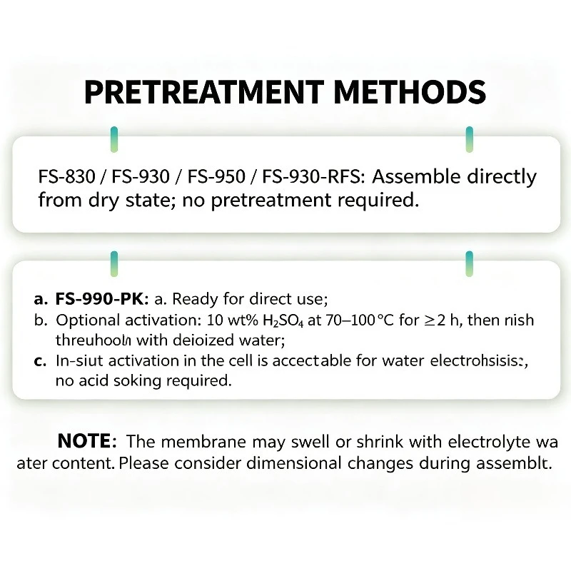FUMA FS‑990‑PK Proton Exchange Membrane Reinforced PEM Membrane for Water Electrolysis Fuel Cell Lab Research