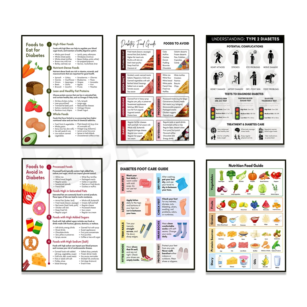 Food category poster, nutrition guide worksheet, patient education, healthy meal plan, nutritionist, foot care guide,