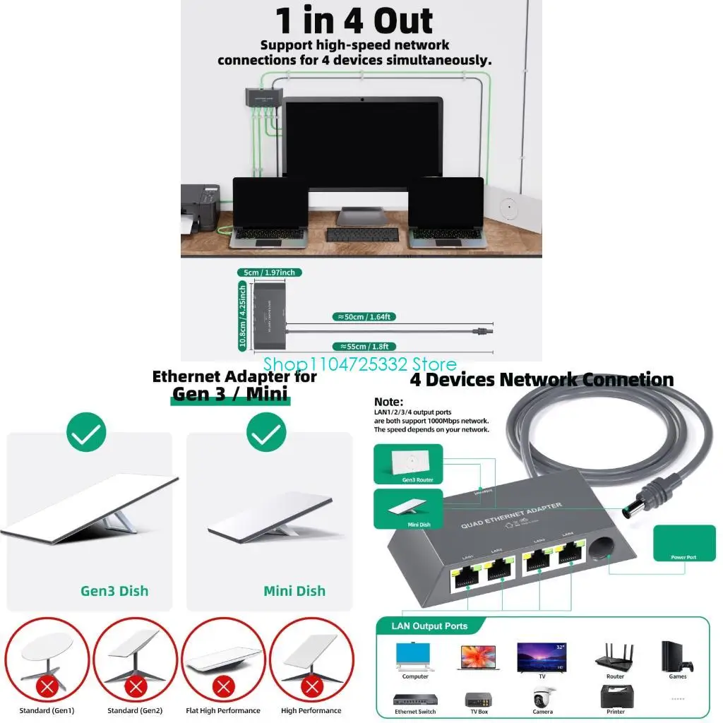 

P5EA 4Port Ethernet Adapter 1Gbps Transmission 4 LAN Port Wide Compatibility For Gen3/ Mini Routers And Devices