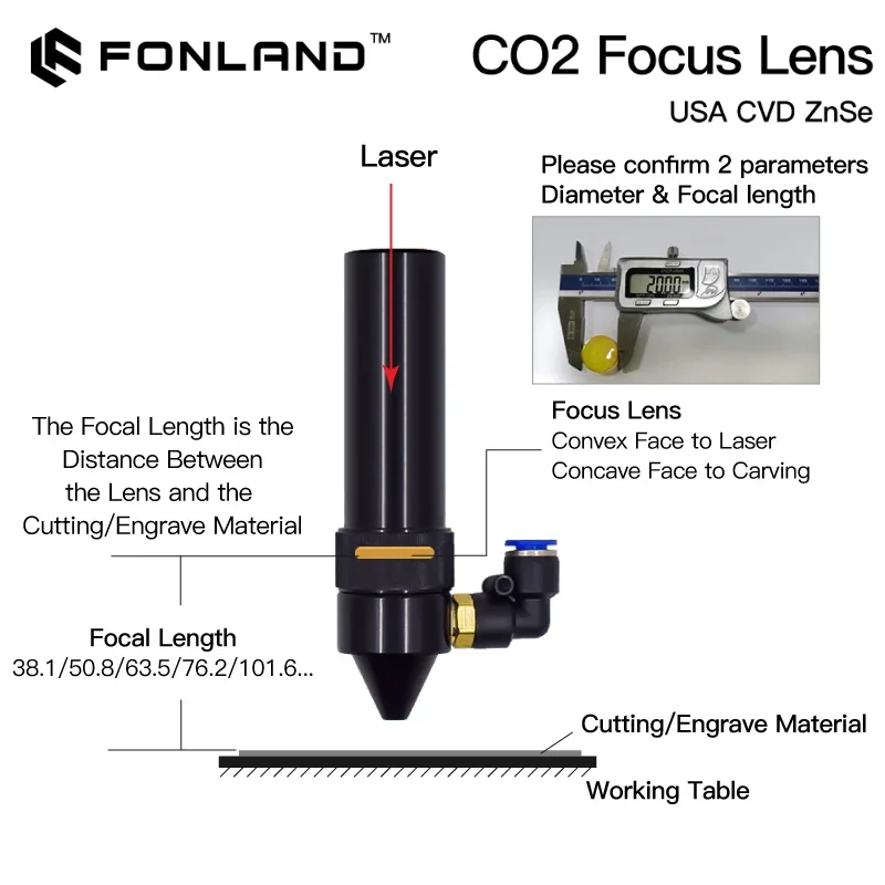 Fonland Focus Lens USA CVD ZnSe DIA 12 15 18 19.05 20 FL 38.1 50.8 63.5 76.2 101.6 127mm for CO2 Laser Engraving Cutting Machine