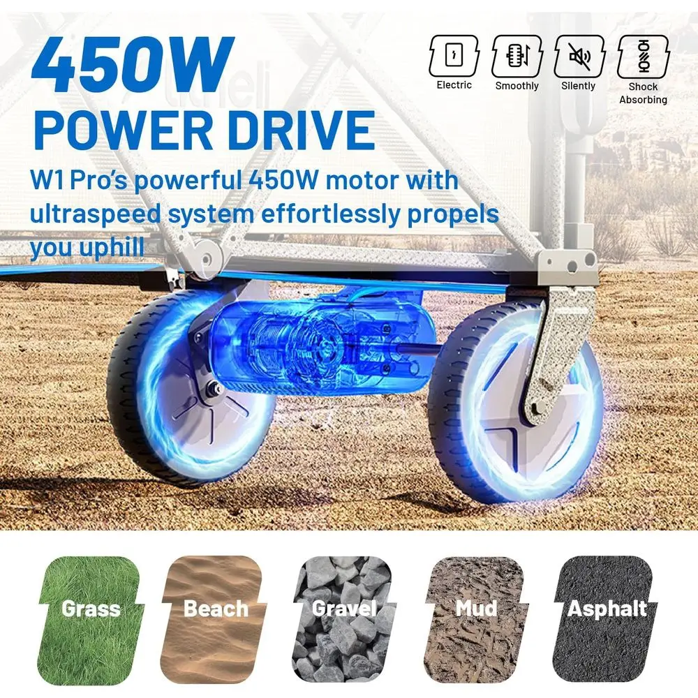 All-Terrain Electric Wagon 4