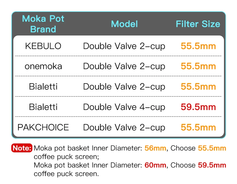 AliKisscafe Coffee Moka Pot Filter Screen 0.2mm Reusable 55.5mm 59.5mm Filter Metal Plate Espresso Maker Accessory Barista Tools