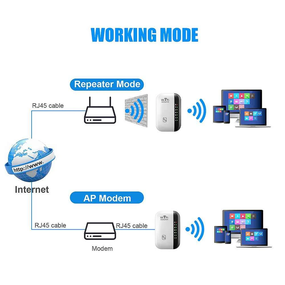 300Mbps WiFi Repeater WiFi Extender Amplifier WiFi Booster Wi Fi Signal 802.11N Long Range Wireless Wi-Fi Repeater for PC