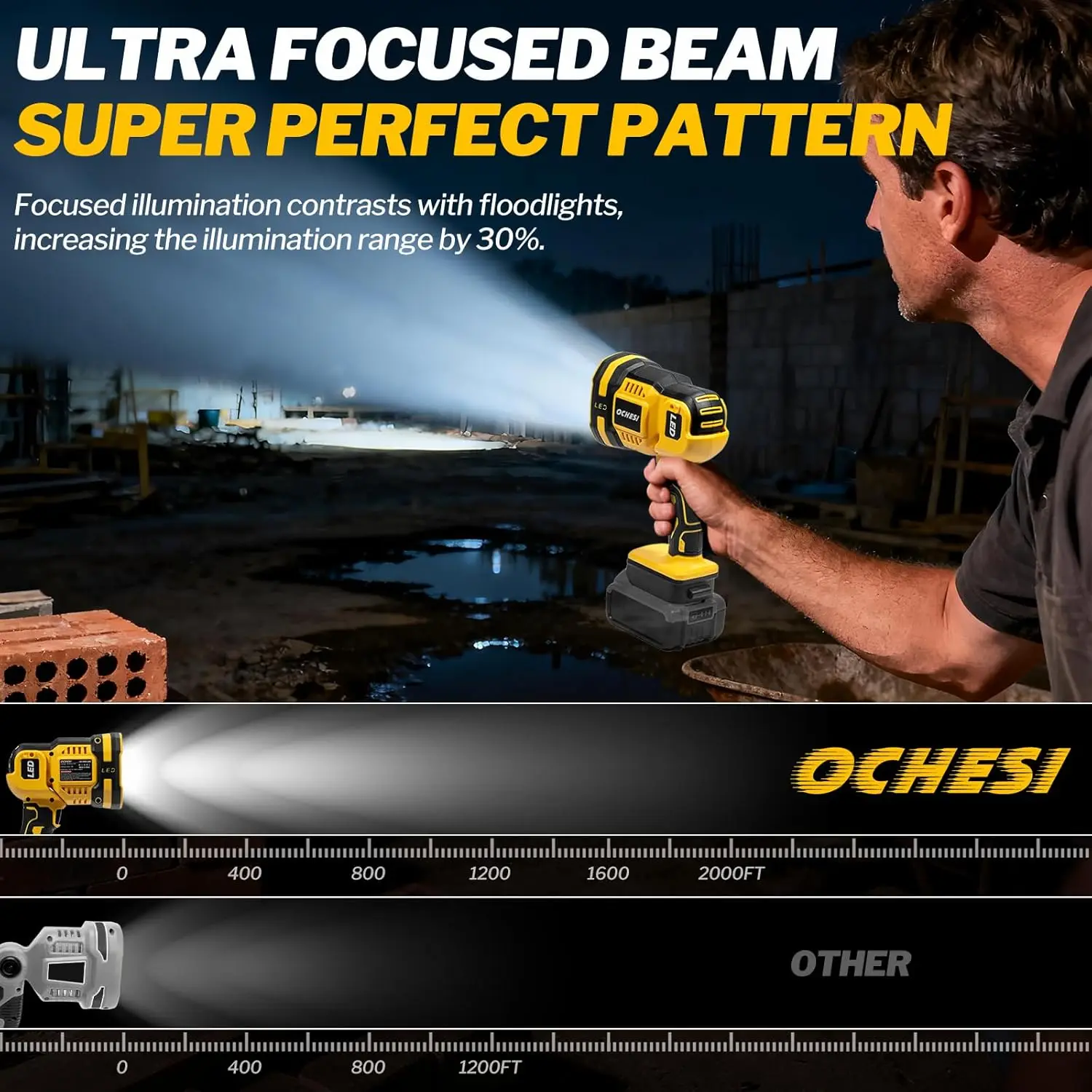 20V LED Work Light / Flashlight For DeWalt - Handheld Spotlight Far Distance 1500 Lumens Cordless Spotlights Power tools