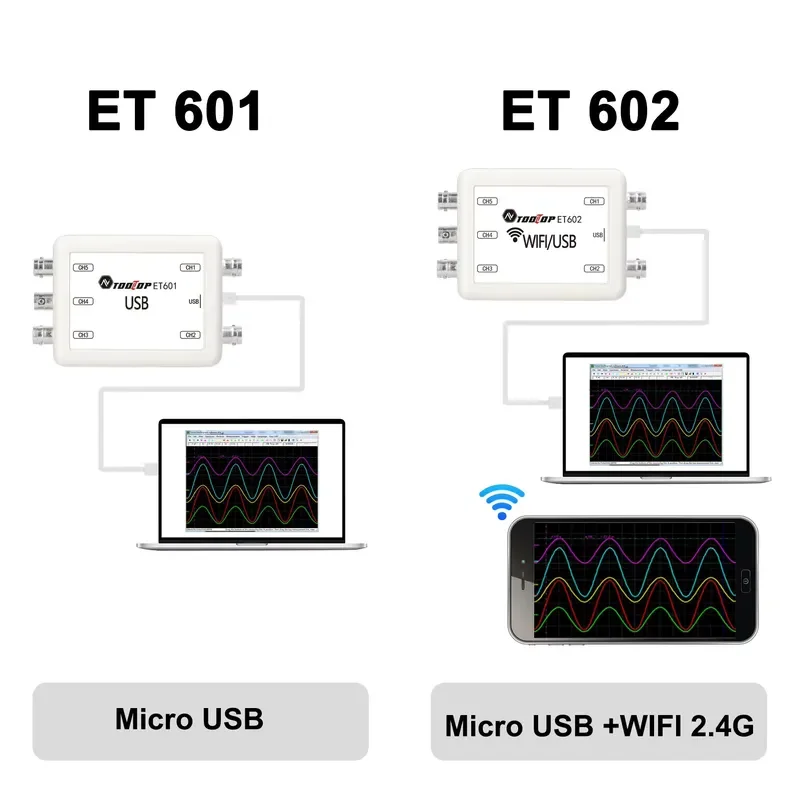 5-Channel WiFi USB Virtual Oscilloscope Data Logger with Real-Time Storage and PC Software for Electronics Testing and Signal