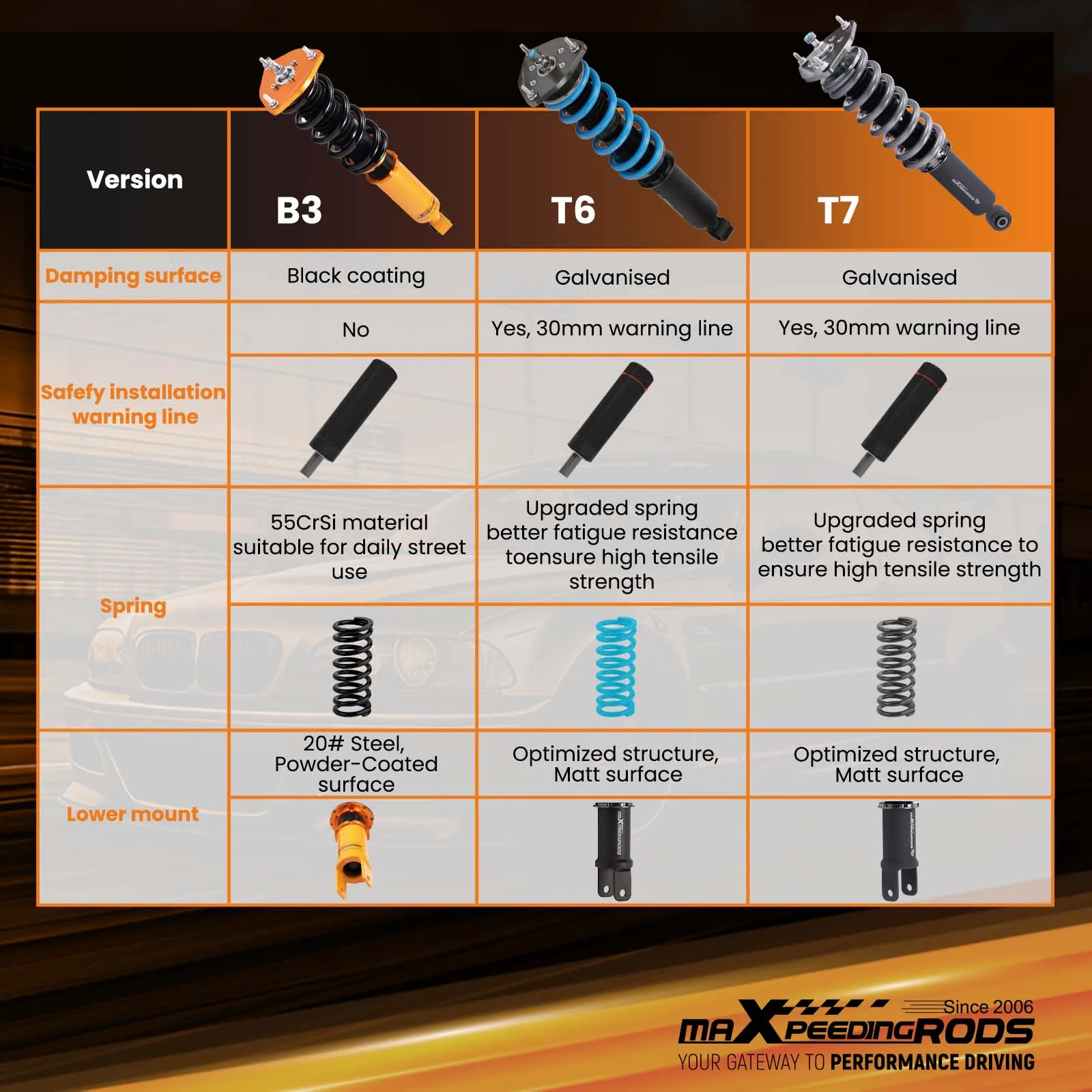 Maxpeedingrods T7 C…